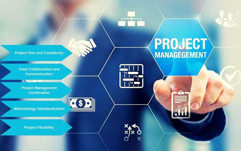 CAPM Vs Google Project Management