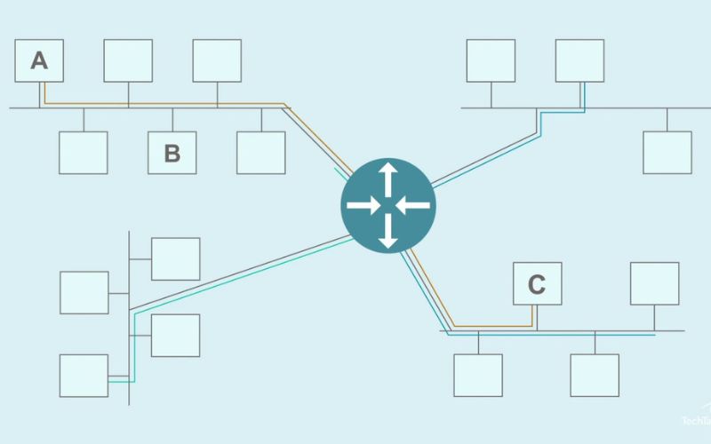 CompTIA A+ Port Numbers