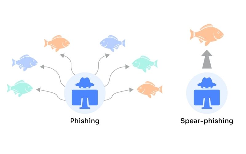 top 10 phishing websites