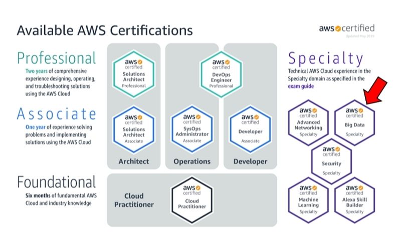 aws cloud certification path