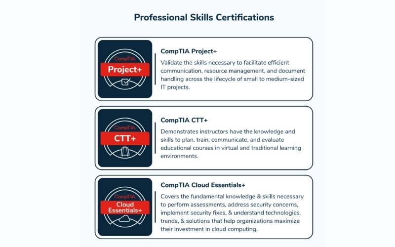comptia certification path