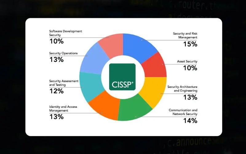 sscp vs cissp