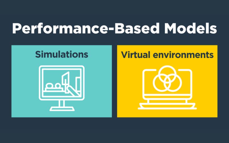 comptia performance based questions