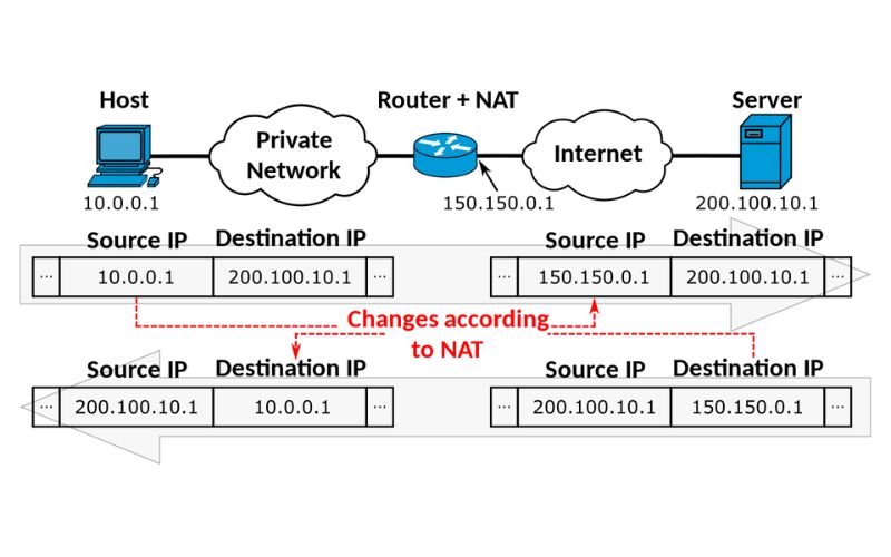 what does nat mean in networking