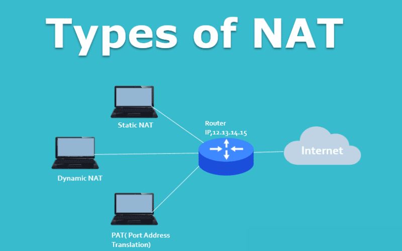 what does nat mean in networking