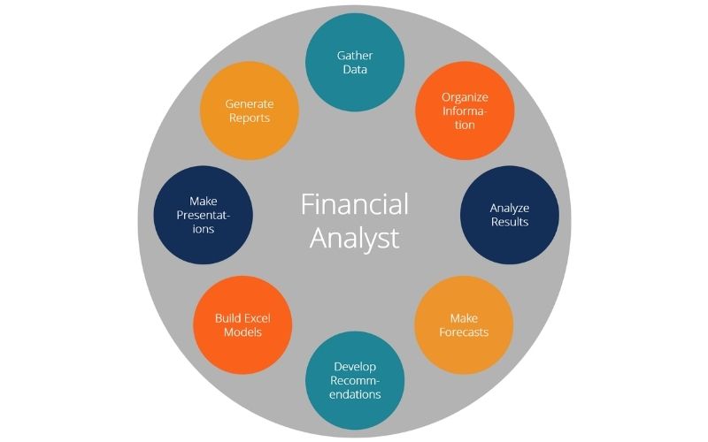 Data Analytics In Finance