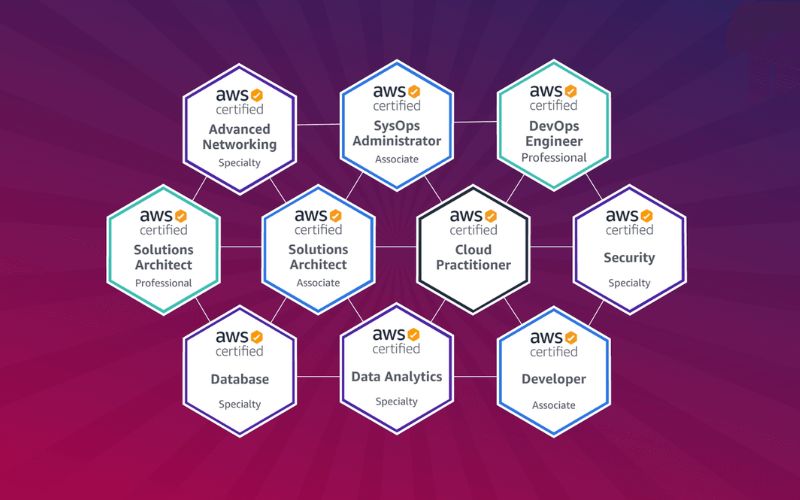 aws solution architect certification path