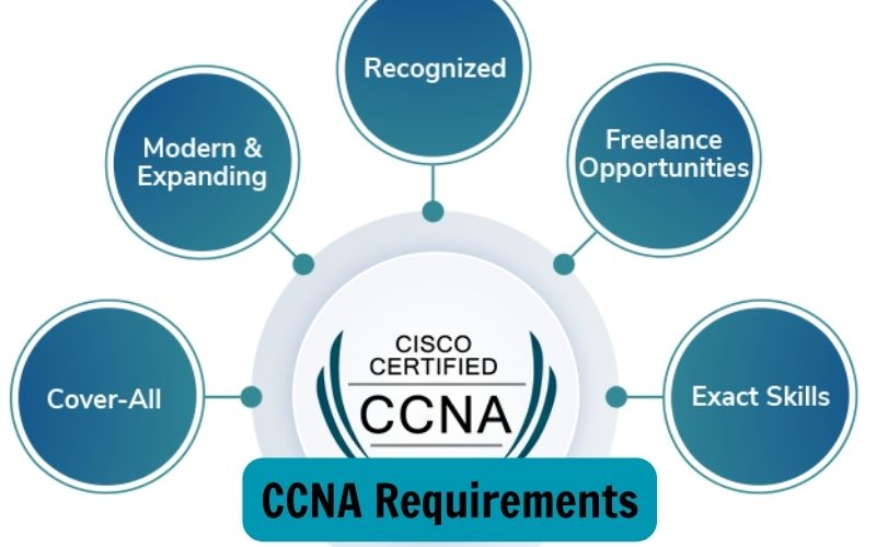 ccna requirements